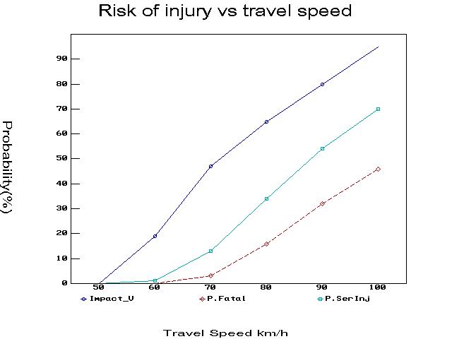 RISK
            INJURY