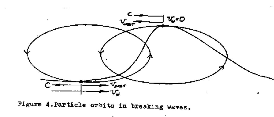 breaking wave ellipse