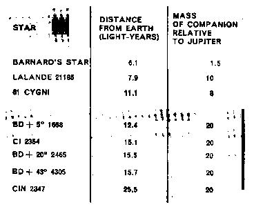 EXOPLANETS?