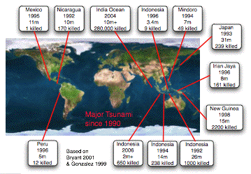 Tsunami in the 1990s
